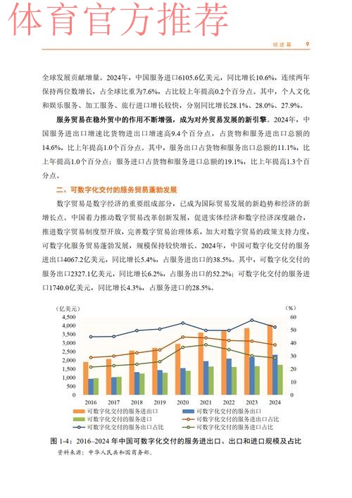 《2024年中国体育服务贸易发展报告》发布